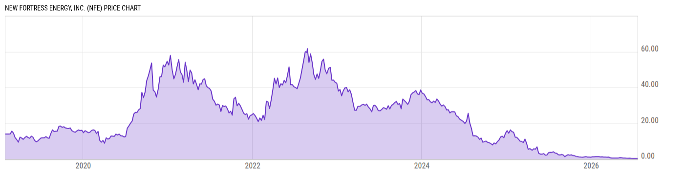 Price Chart