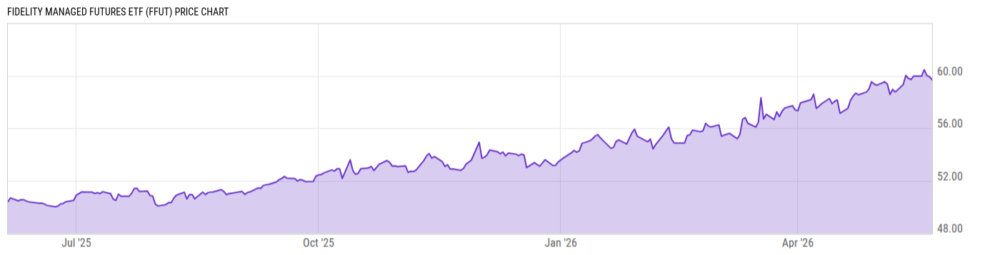 Price Chart