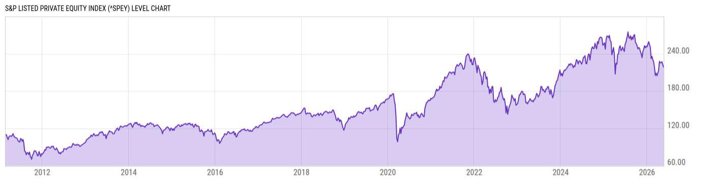 Level Chart