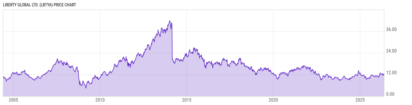Price Chart