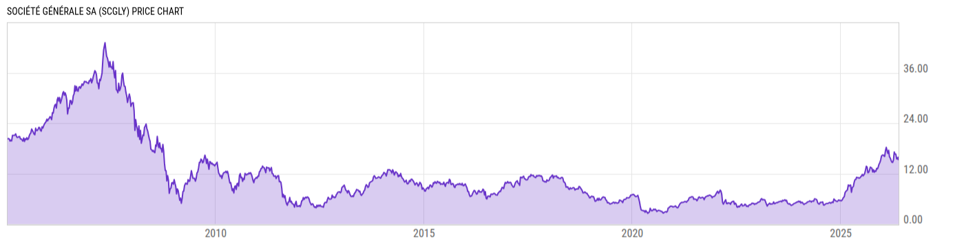 Price Chart