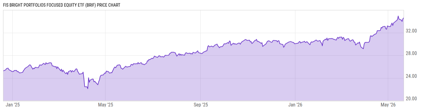Price Chart