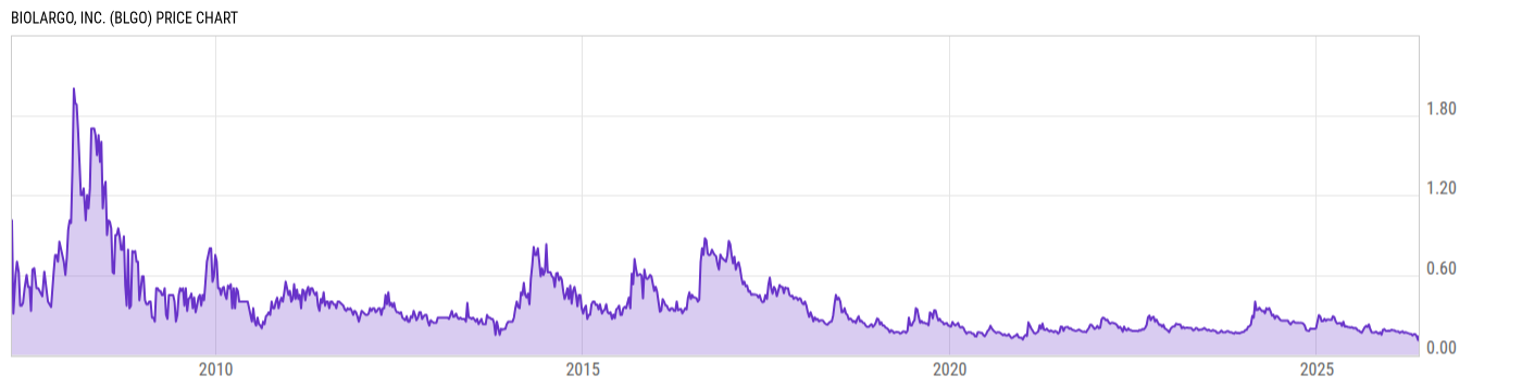 Price Chart