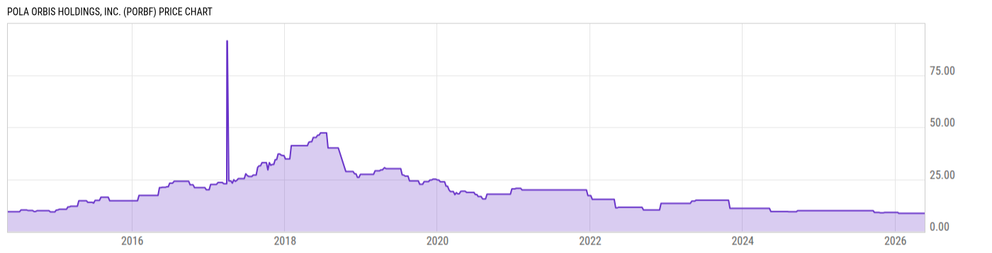 Price Chart