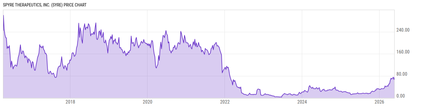 Price Chart