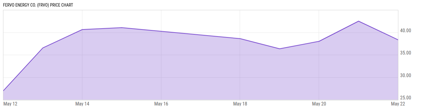 Price Chart