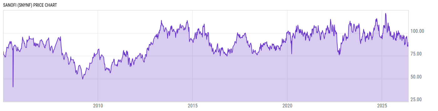 Price Chart