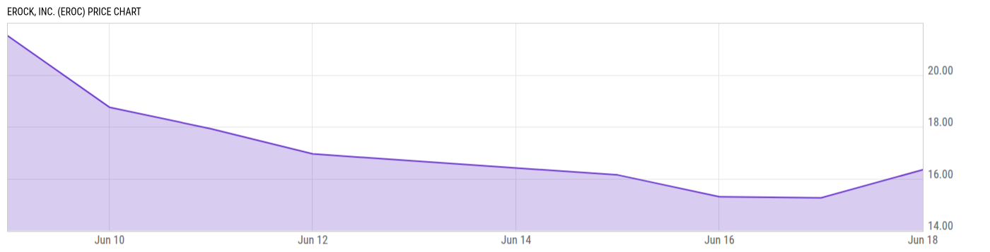 Price Chart