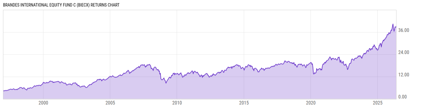 Returns Chart