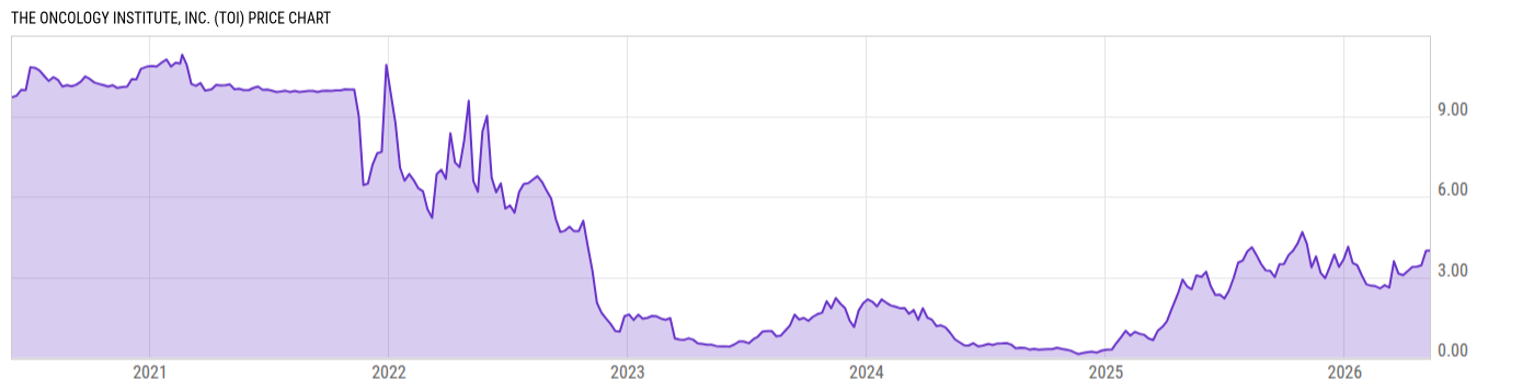Price Chart