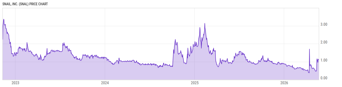 Price Chart