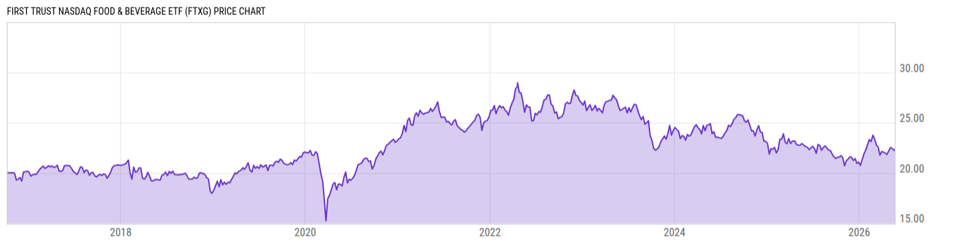 Price Chart