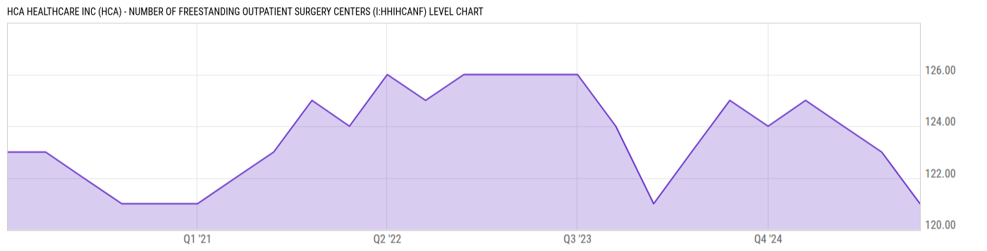 Level Chart