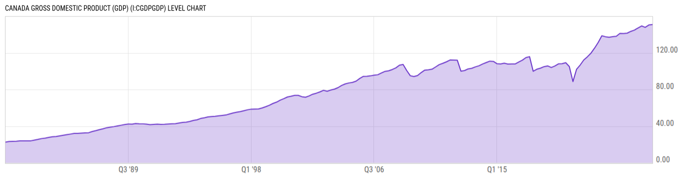 Level Chart