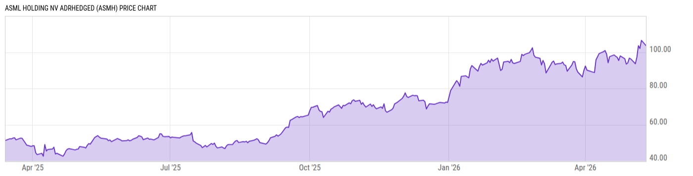 Price Chart