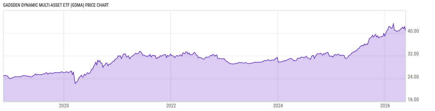 Price Chart