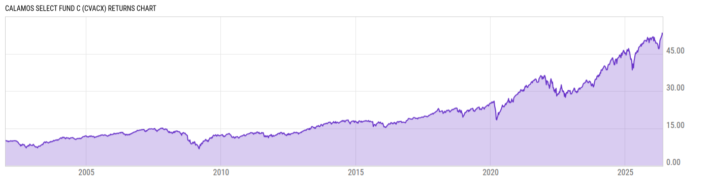 Returns Chart