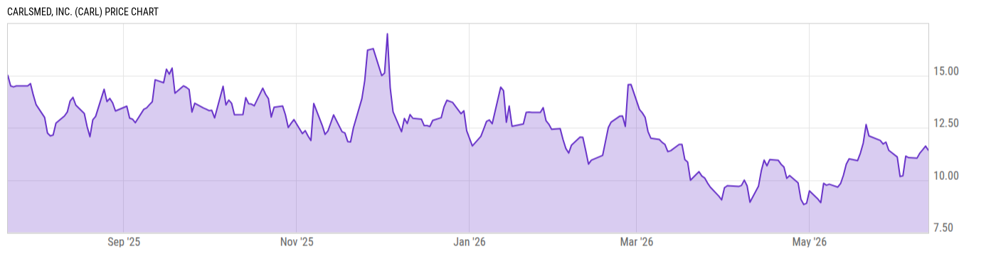 Price Chart