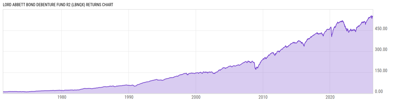 Returns Chart