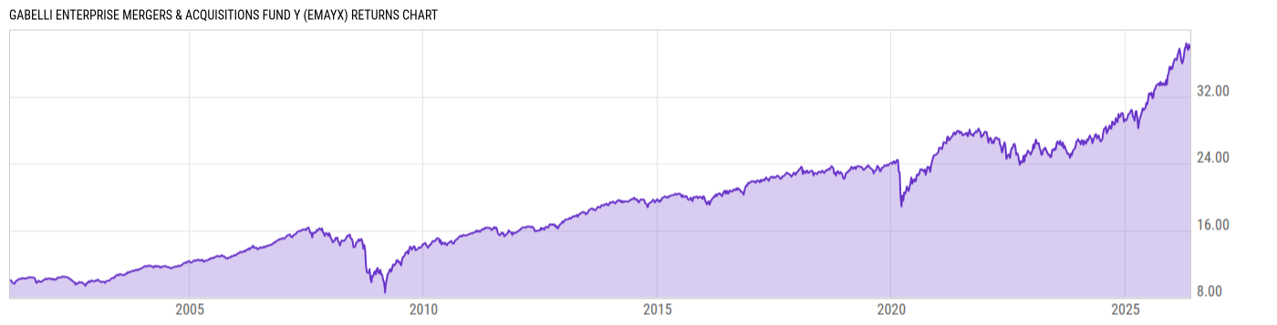 Returns Chart