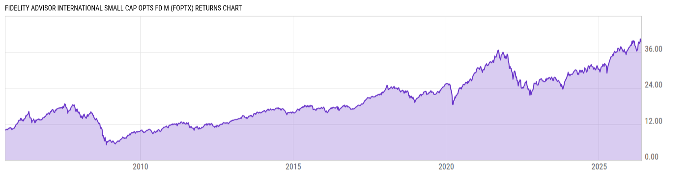 Returns Chart