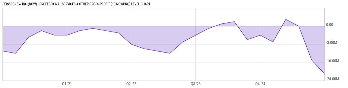 Level Chart