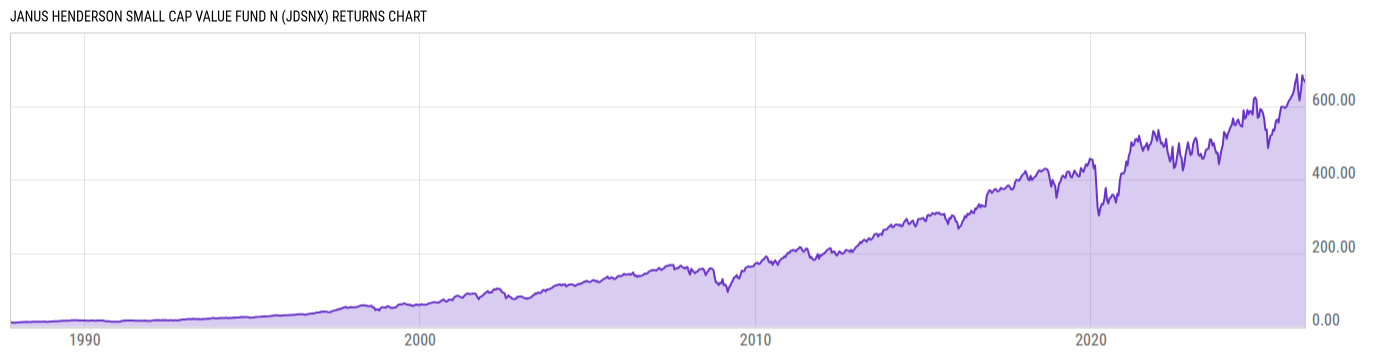 Returns Chart