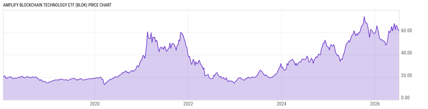 Price Chart