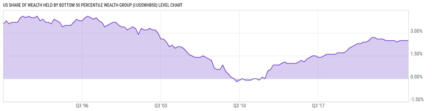 Level Chart