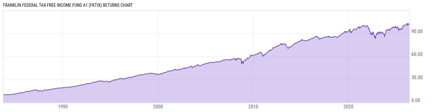 Returns Chart