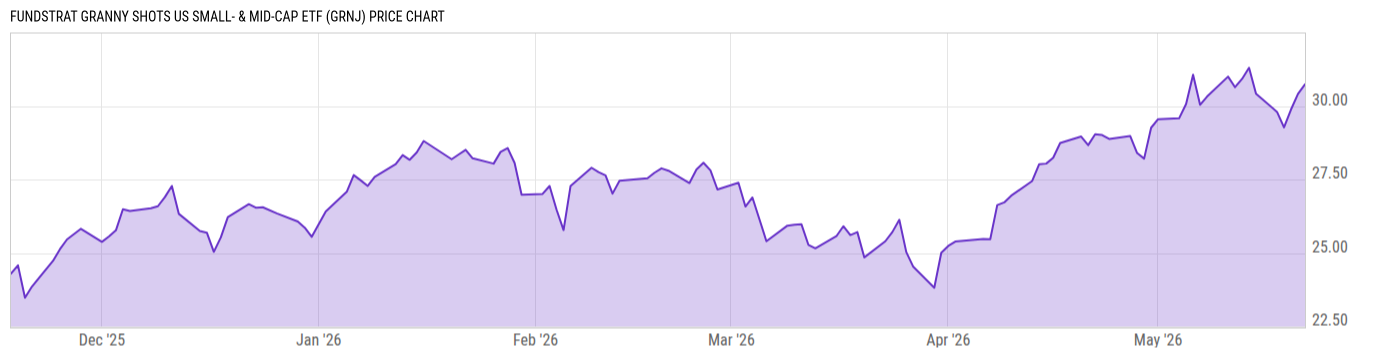 Price Chart