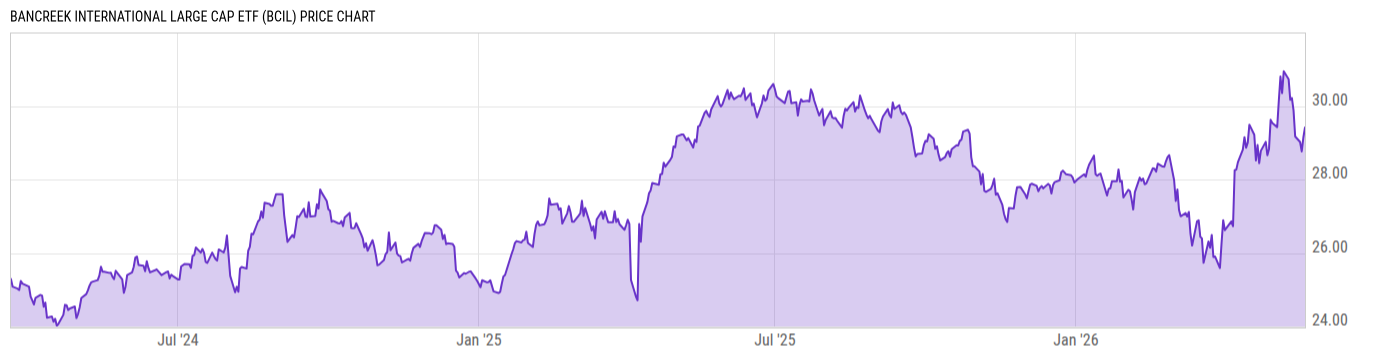 Price Chart