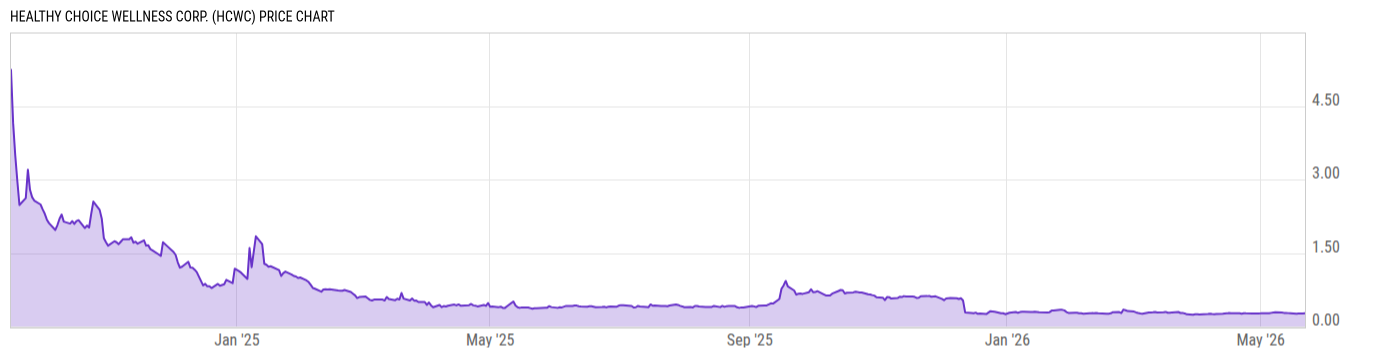 Price Chart