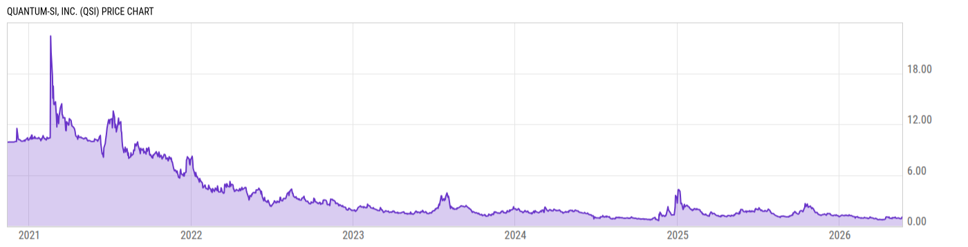 Price Chart