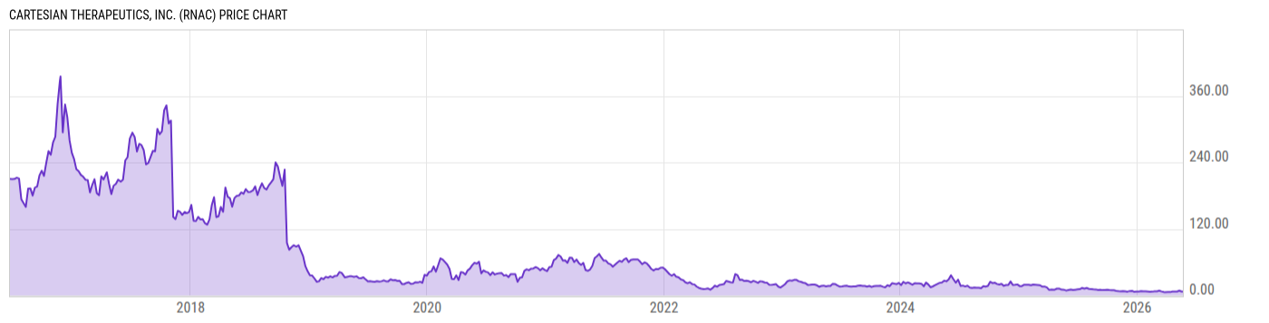Price Chart