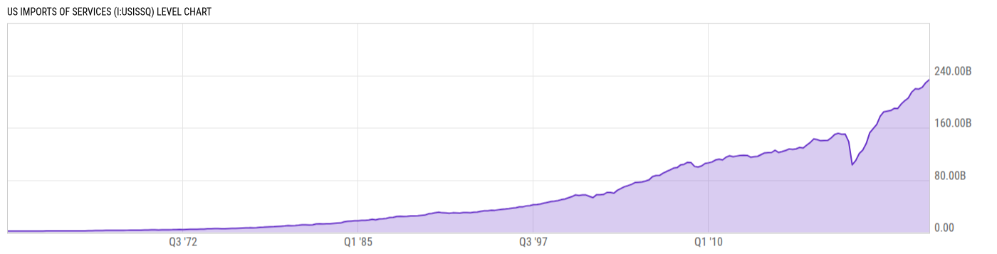Level Chart