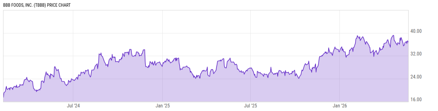 Price Chart