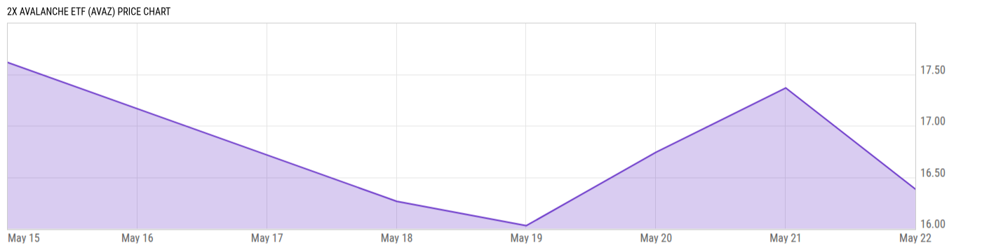 Price Chart