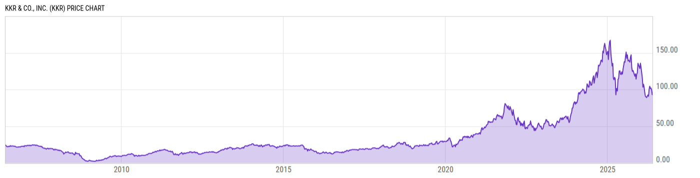 Price Chart