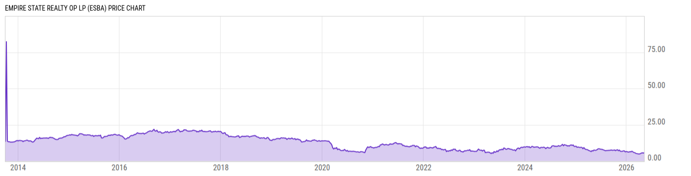 Price Chart