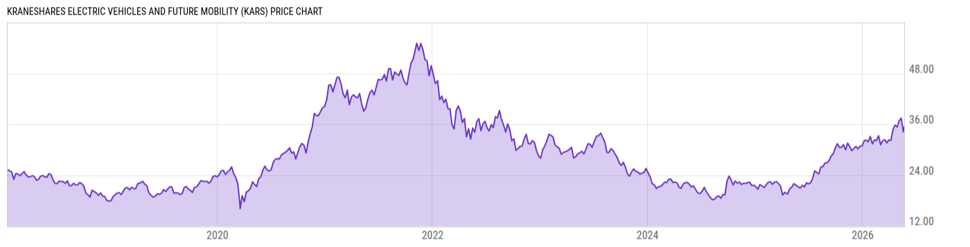 Price Chart