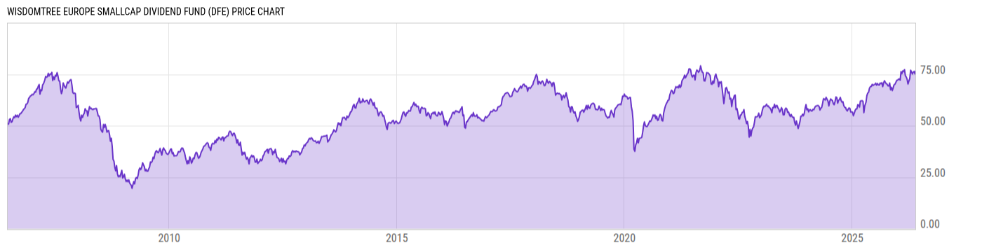 Price Chart