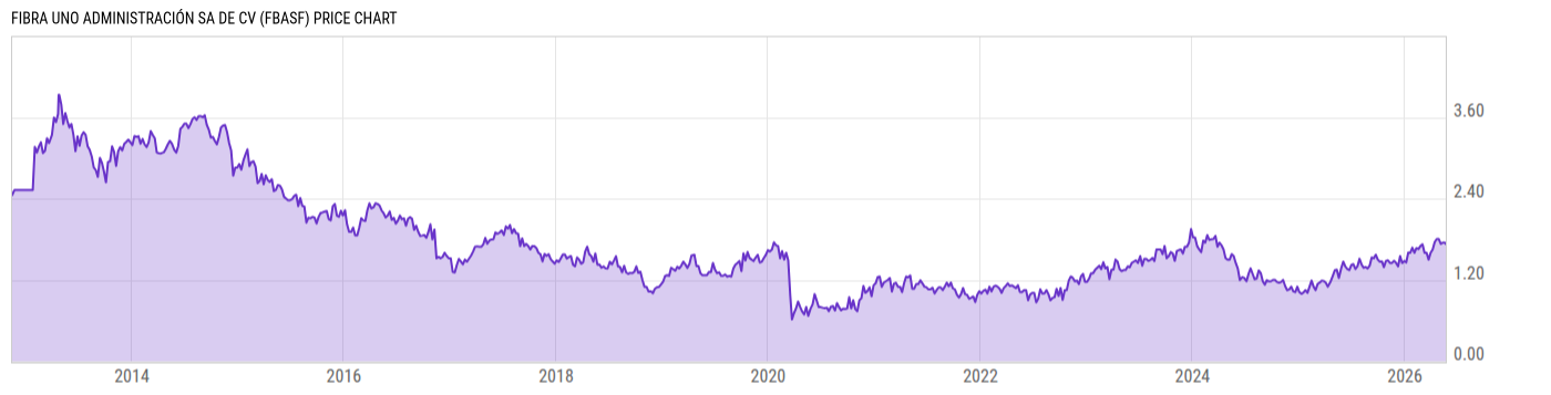 Price Chart