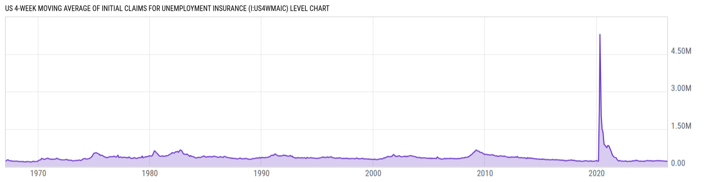 Level Chart