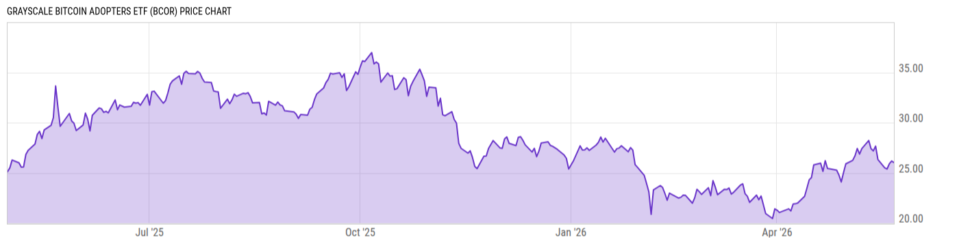 Price Chart