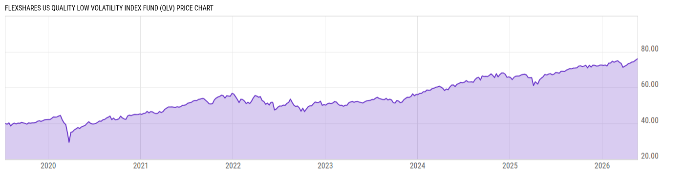 Price Chart