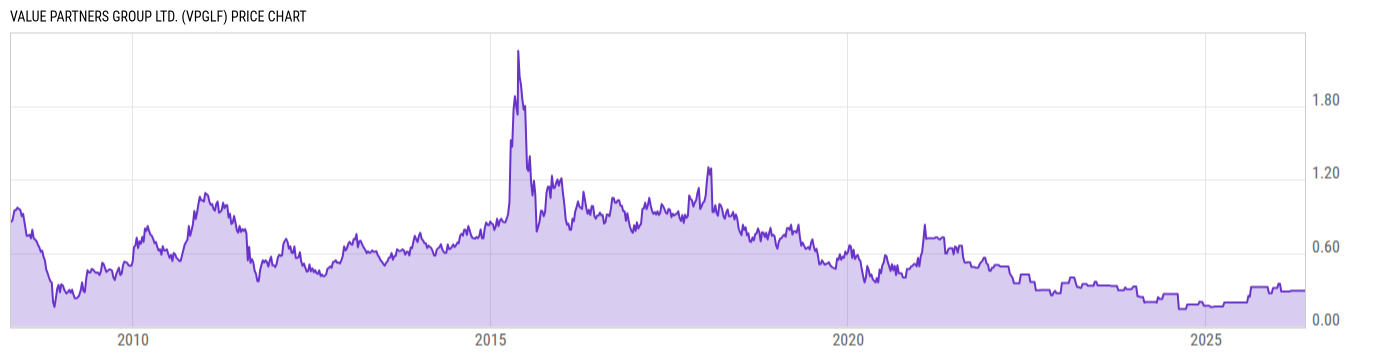 Price Chart