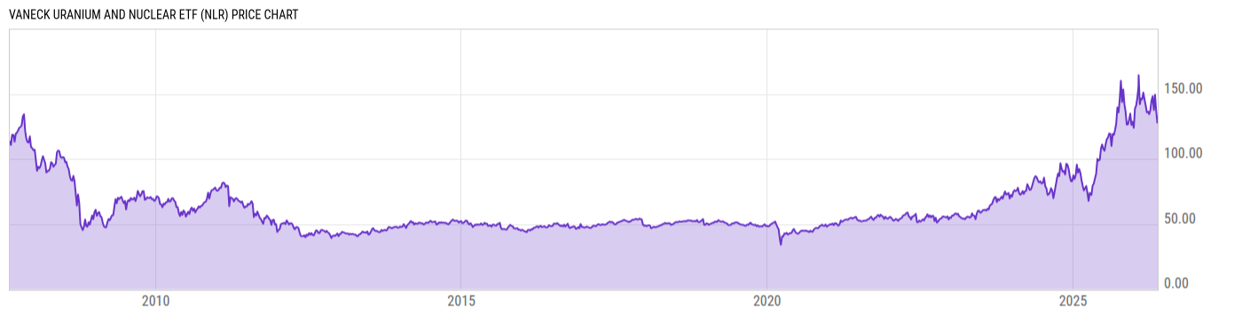 Price Chart