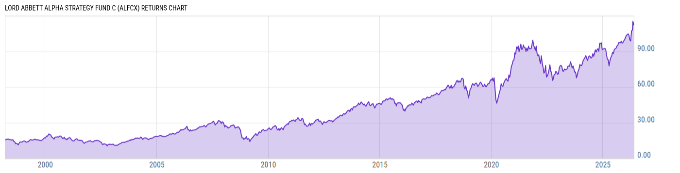 Returns Chart