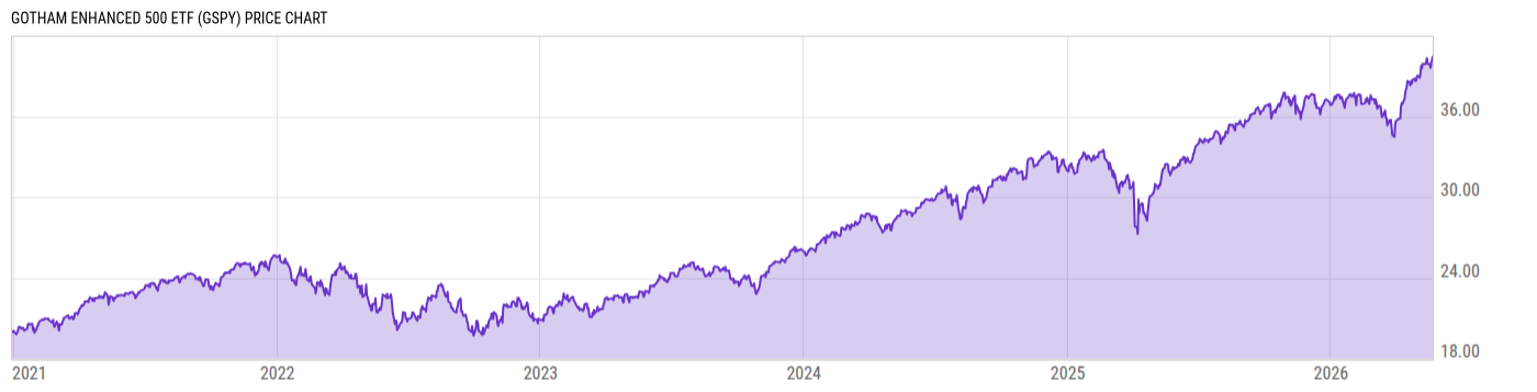 Price Chart